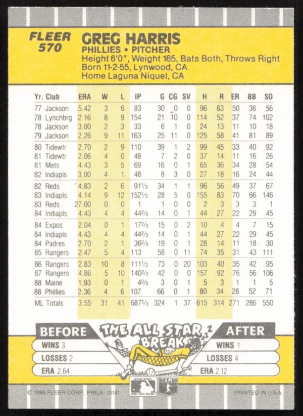 1989 Fleer Greg Harris #570 (Back)