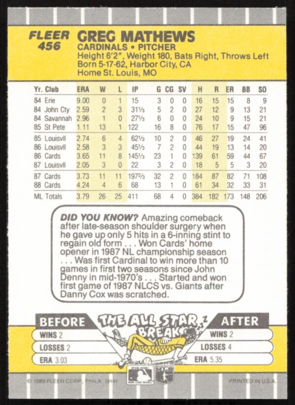 1989 Fleer Greg Mathews #456 (Back)