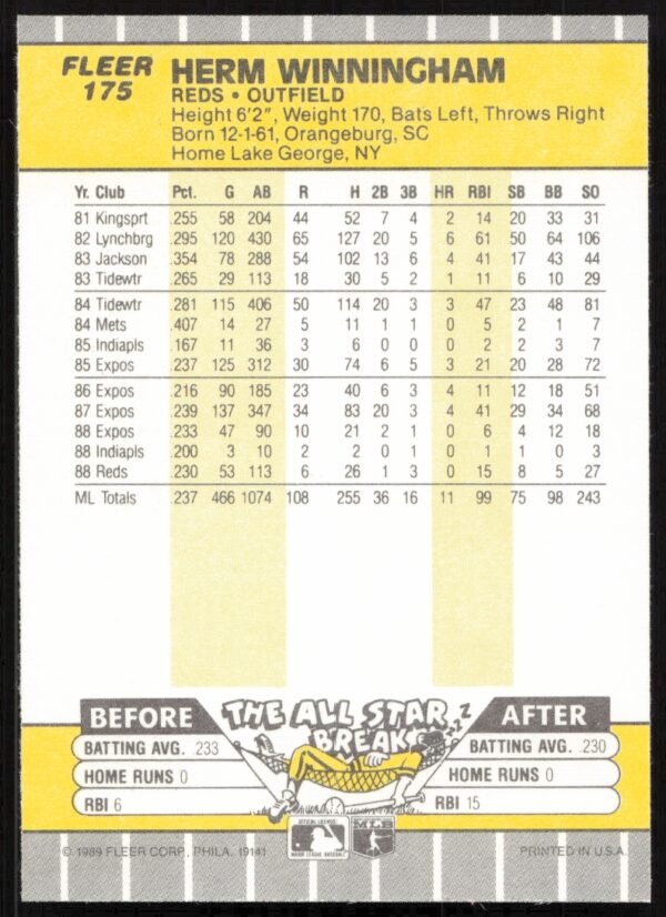 1989 Fleer Herm Winningham #175 (Back)