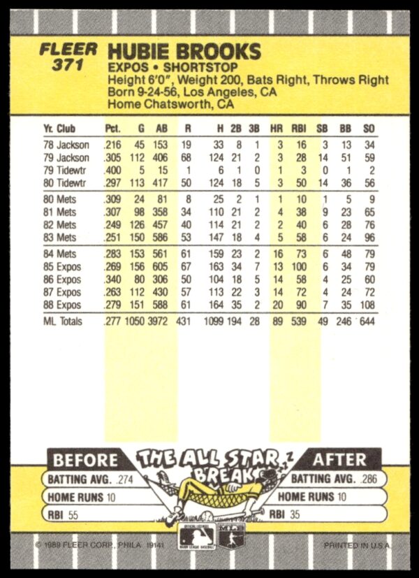 1989 Fleer Hubie Brooks #371 (Back)