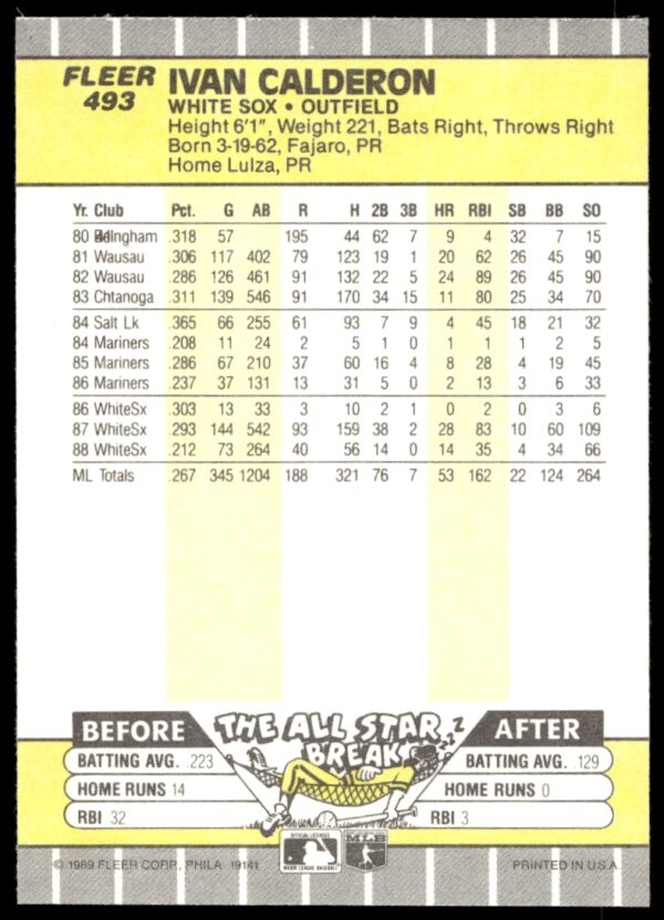 1989 Fleer Ivan Calderon #493 (Back)