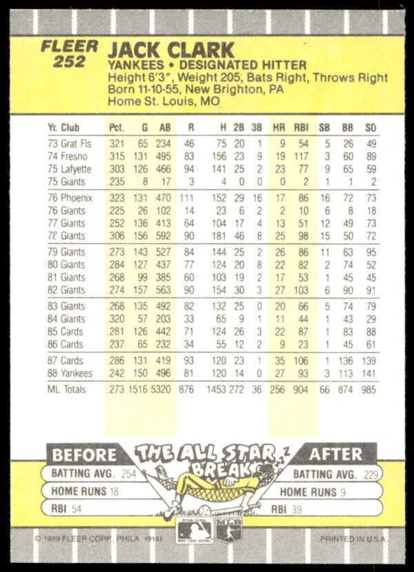 1989 Fleer Jack Clark #252 (Back)