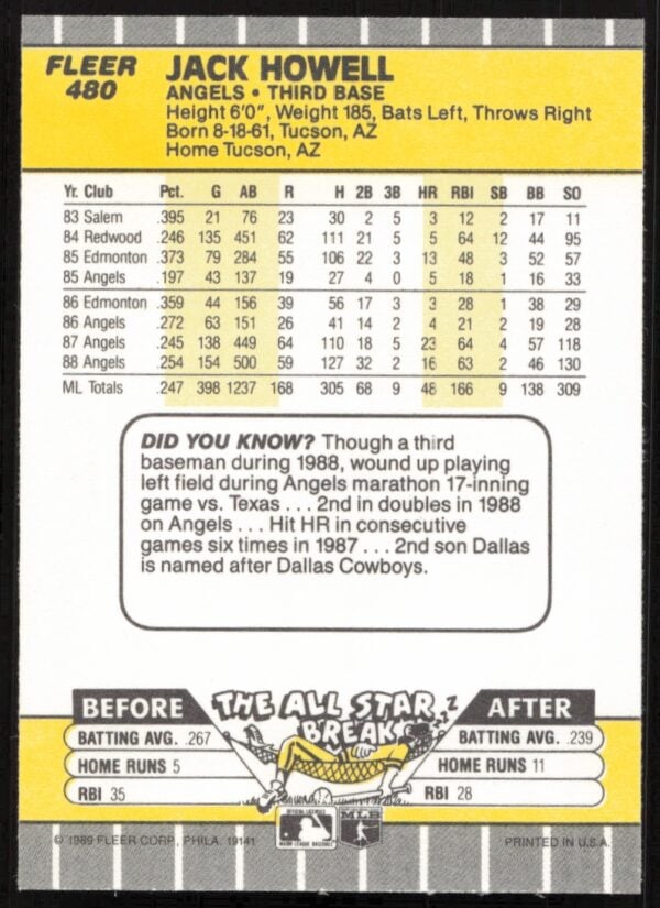 1989 Fleer Jack Howell #480 (Back)