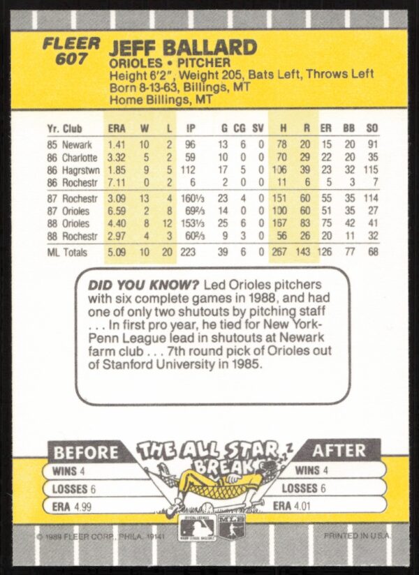 1989 Fleer Jeff Ballard #607 (Back)