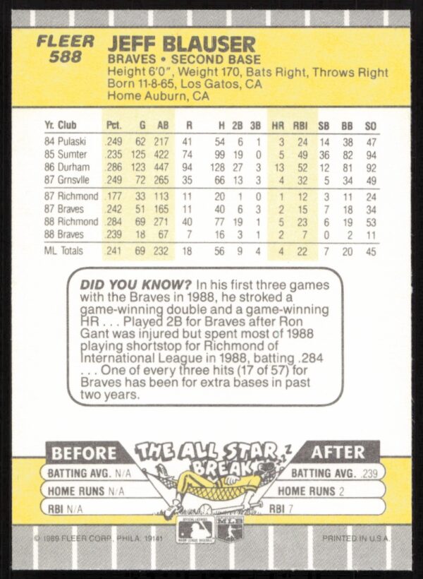 1989 Fleer Jeff Blauser #588 (Back)