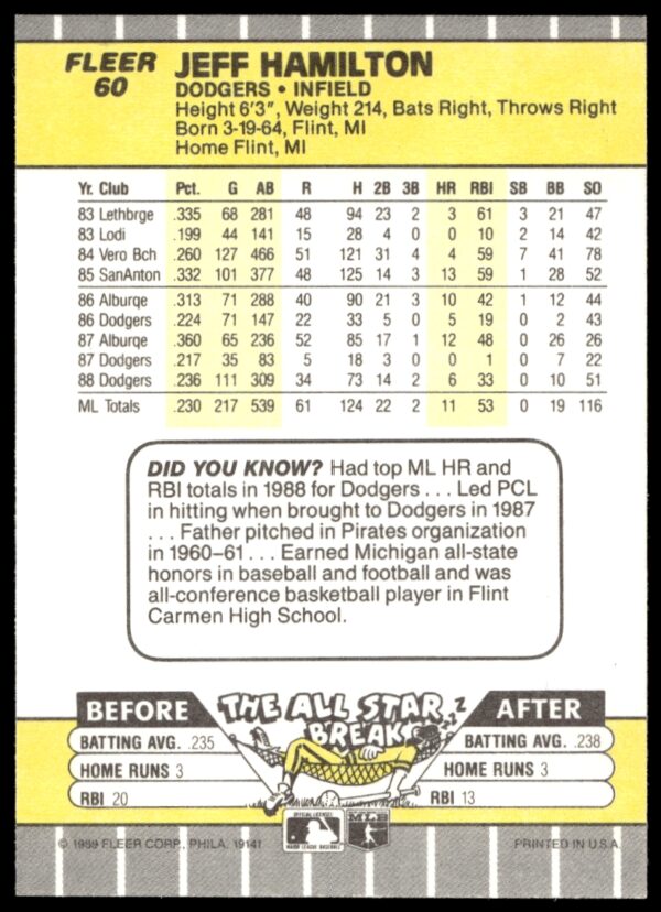 1989 Fleer Jeff Hamilton #60 (Back)