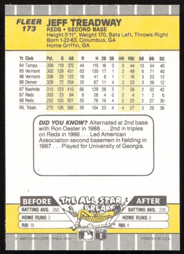 1989 Fleer Jeff Treadway #173 (Back)