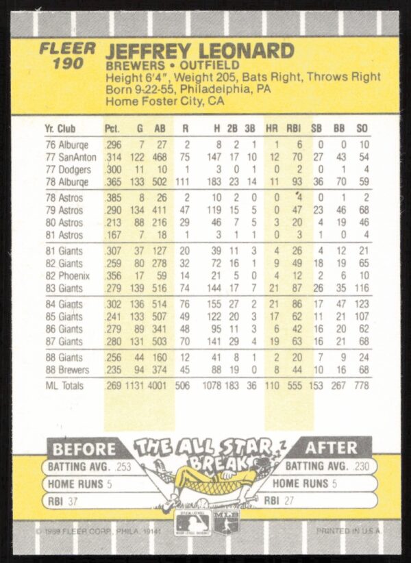 1989 Fleer Jeffrey Leonard #190 (Back)