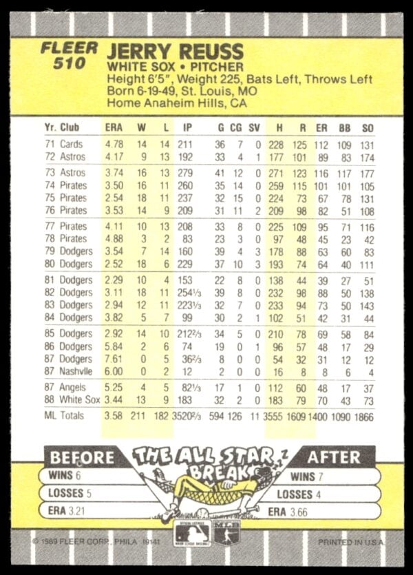 1989 Fleer Jerry Reuss #510 (Back)