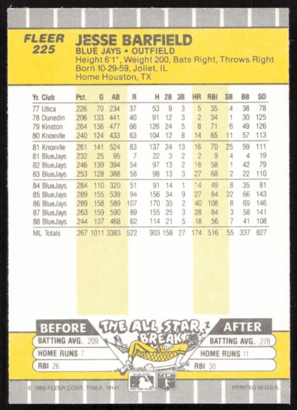 1989 Fleer Jesse Barfield #225 (Back)