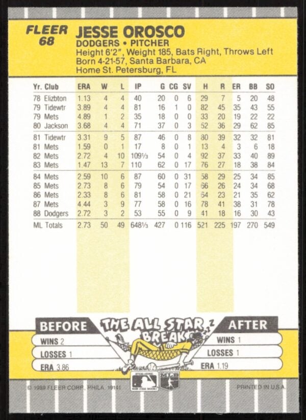 1989 Fleer Jesse Orosco #68 (Back)