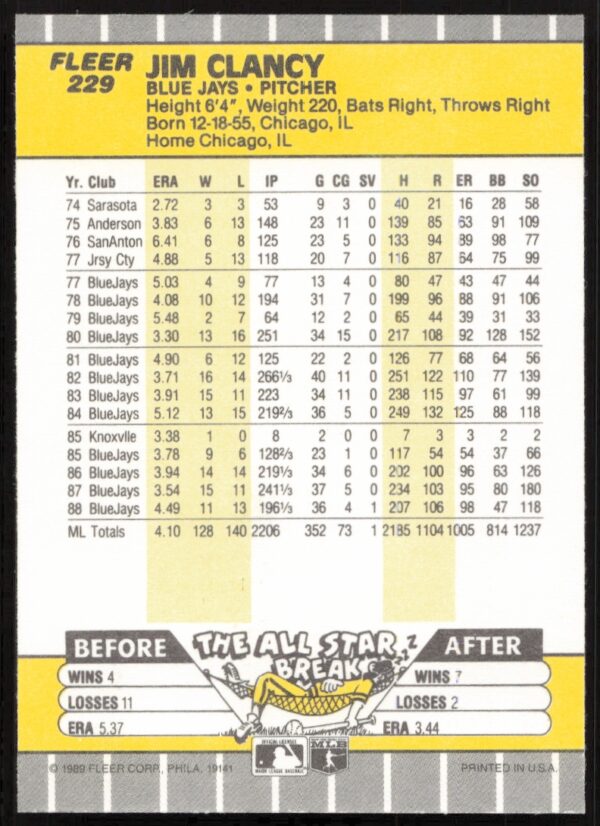 1989 Fleer Jim Clancy #229 (Back)