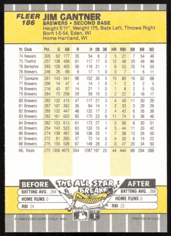 1989 Fleer Jim Gantner #186 (Back)