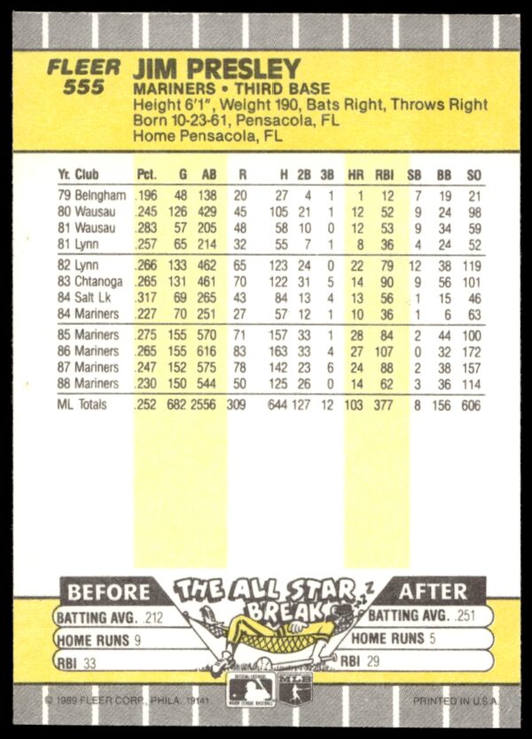 1989 Fleer Jim Presley #555 (Back)