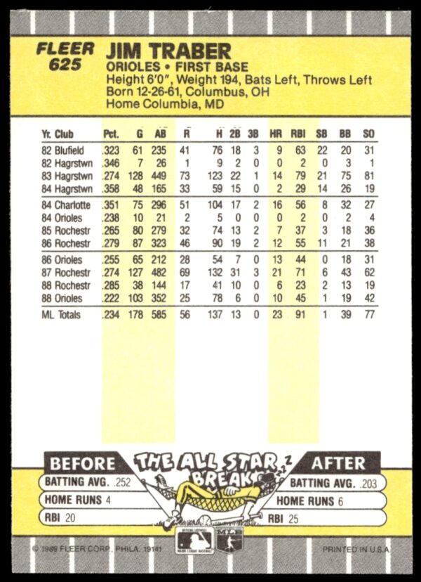 1989 Fleer Jim Traber #625 (Back)