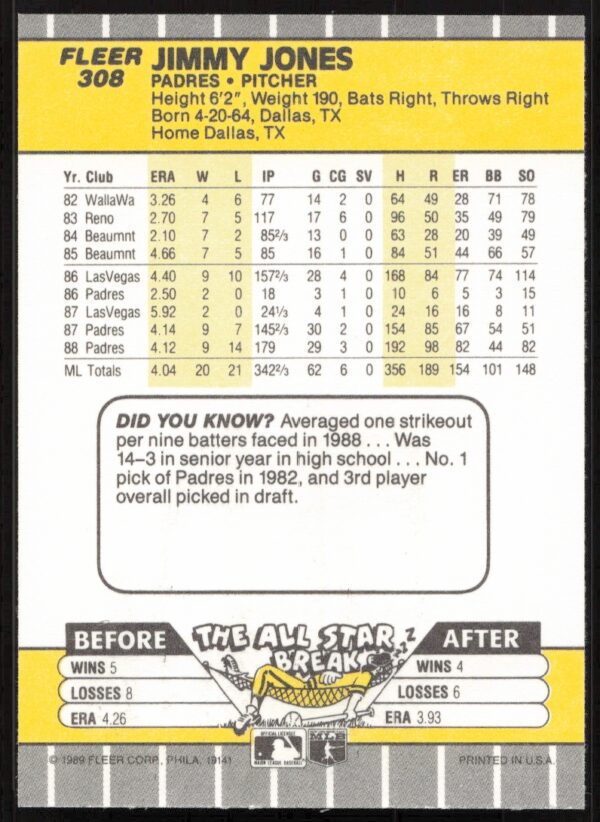 1989 Fleer Jimmy Jones #308 (Back)