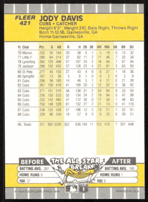 1989 Fleer Jody Davis #421 (Back)