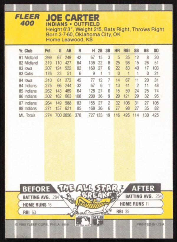 1989 Fleer Joe Carter #400 (Back)