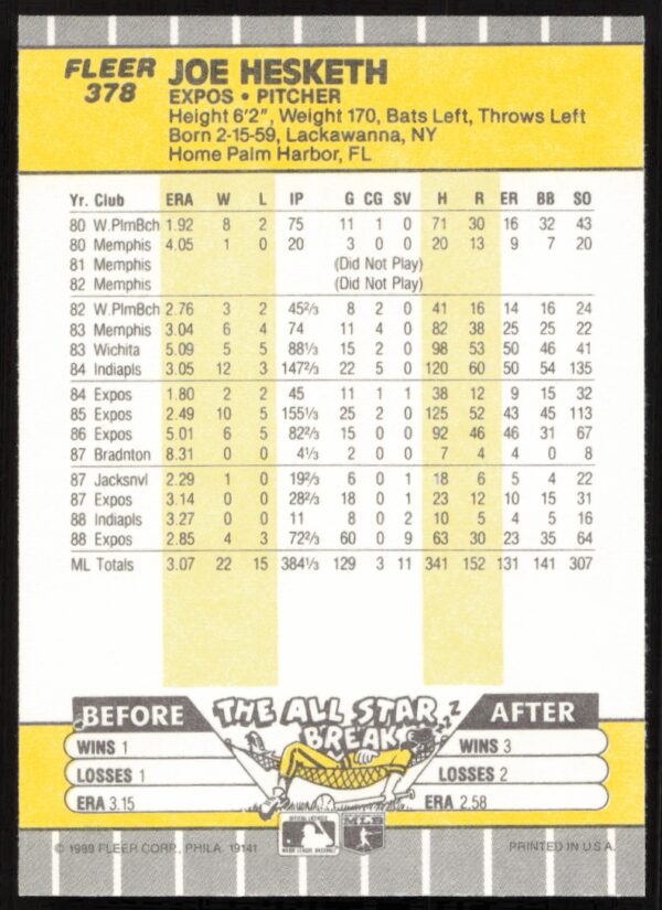 1989 Fleer Joe Hesketh #378 (Back)