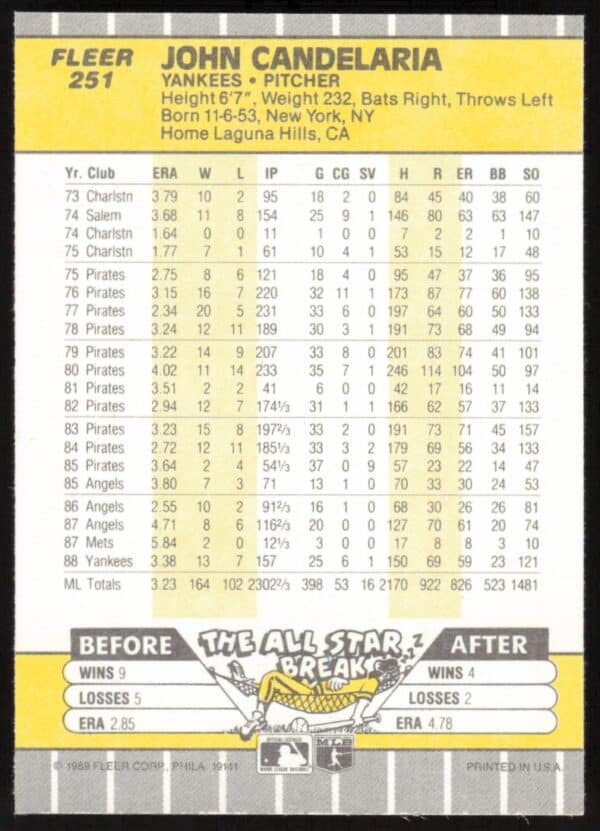 1989 Fleer John Candelaria #251 (Back)