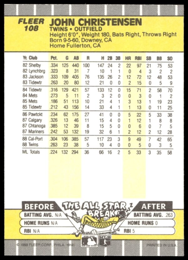 1989 Fleer John Christensen #108 (Back)