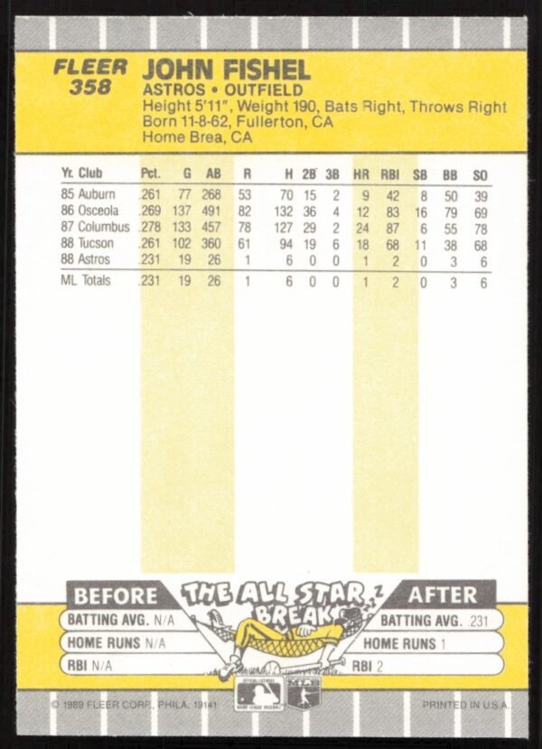 1989 Fleer John Fishel #358 (Back)