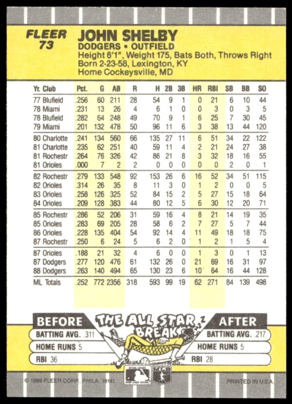 1989 Fleer John Shelby #73 (Back)