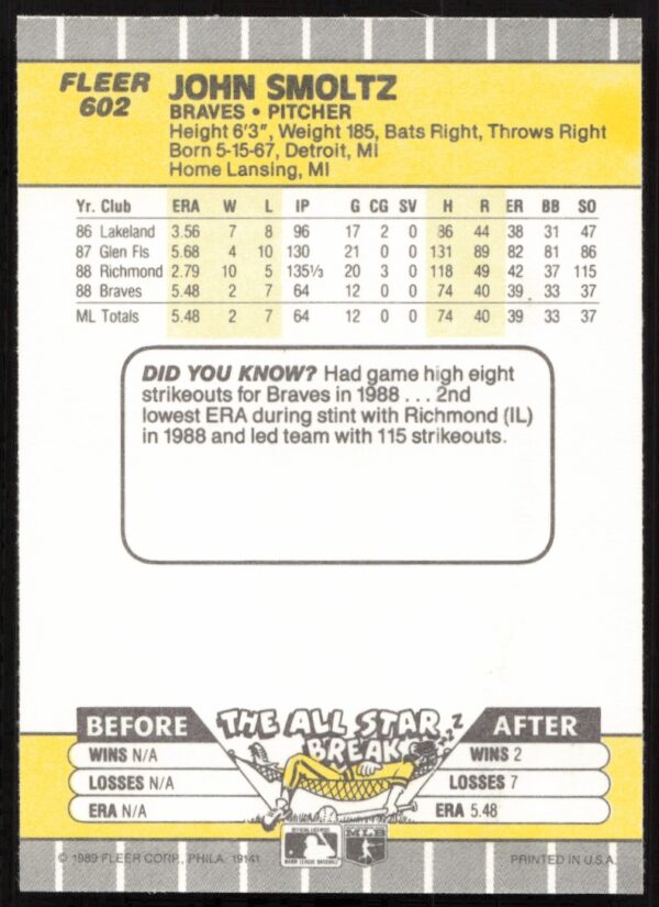 1989 Fleer John Smoltz #602 (Back)