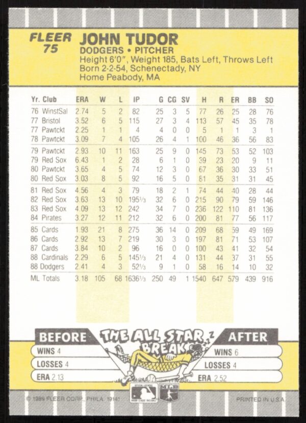 1989 Fleer John Tudor #75 (Back)