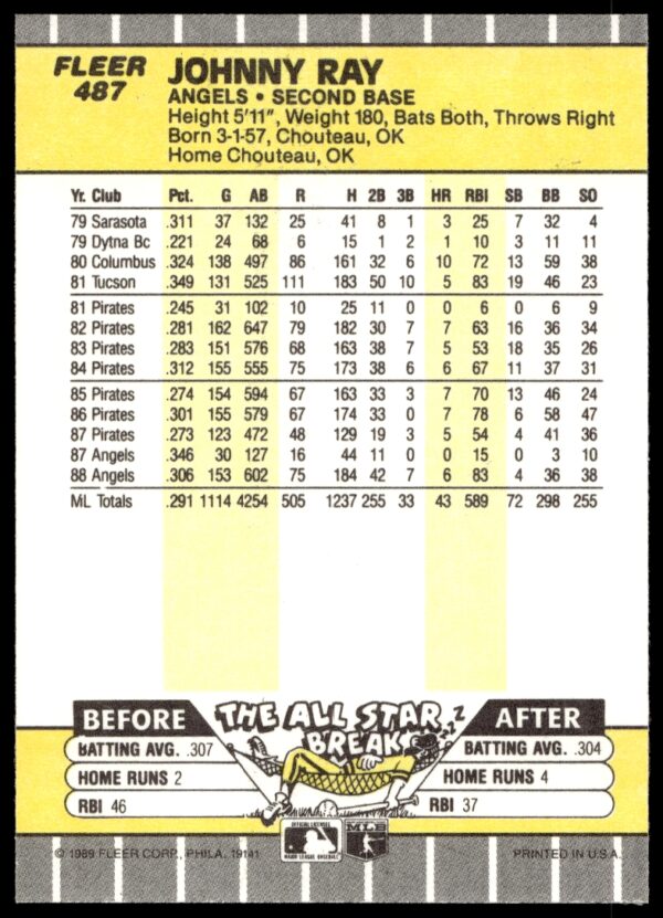 1989 Fleer Johnny Ray #487 (Back)