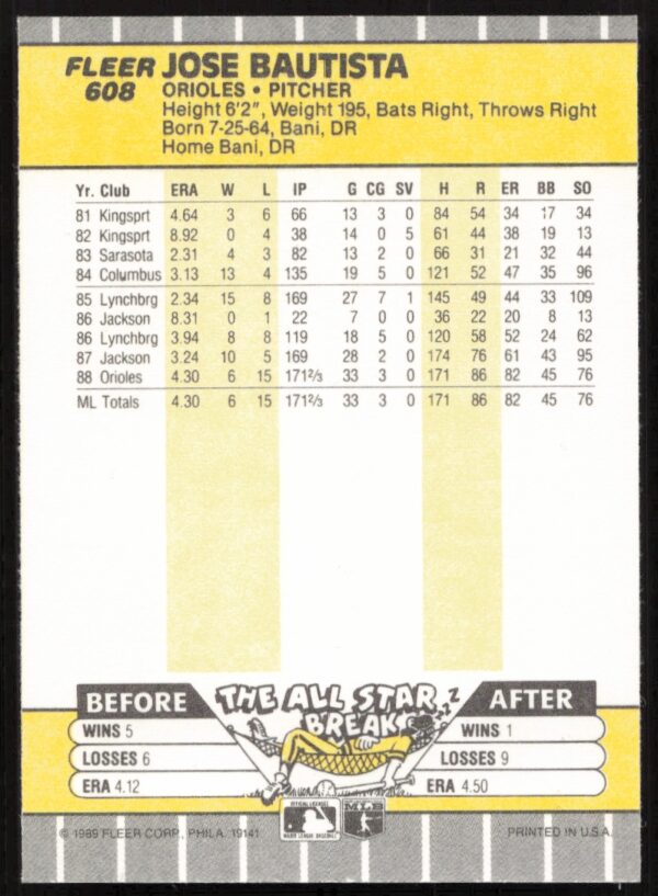 1989 Fleer Jose Bautista #608 (Back)