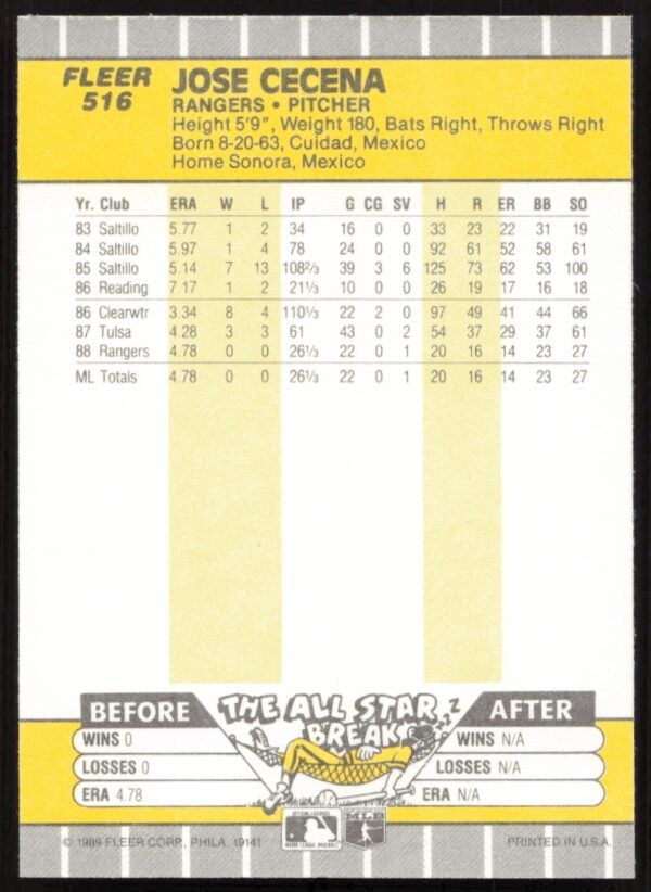 1989 Fleer Jose Cecena #516 (Back)