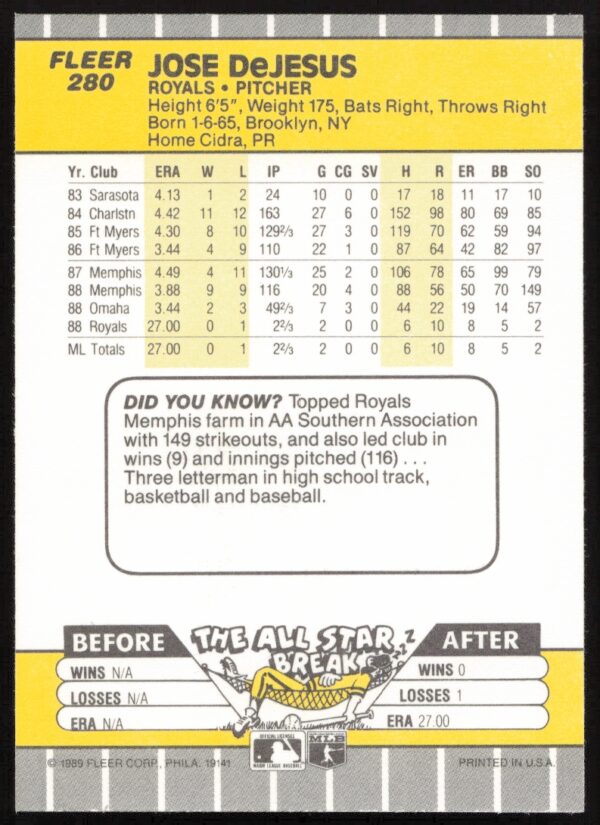 1989 Fleer Jose DeJesus #280 (Back)