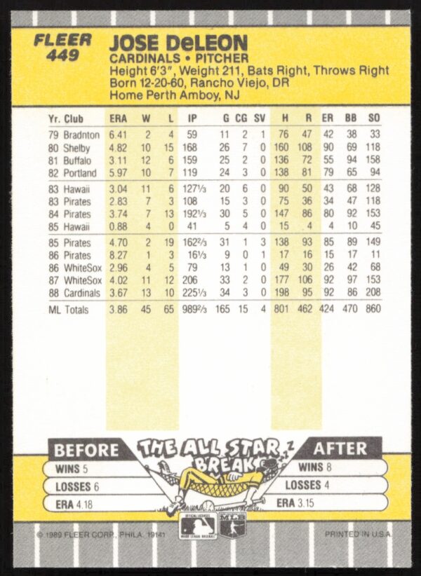 1989 Fleer Jose DeLeon #449 (Back)