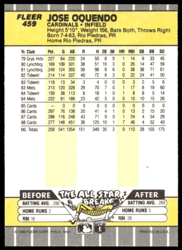 1989 Fleer Jose Oquendo #459 (Back)