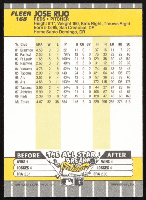 1989 Fleer Jose Rijo #168 (Back)