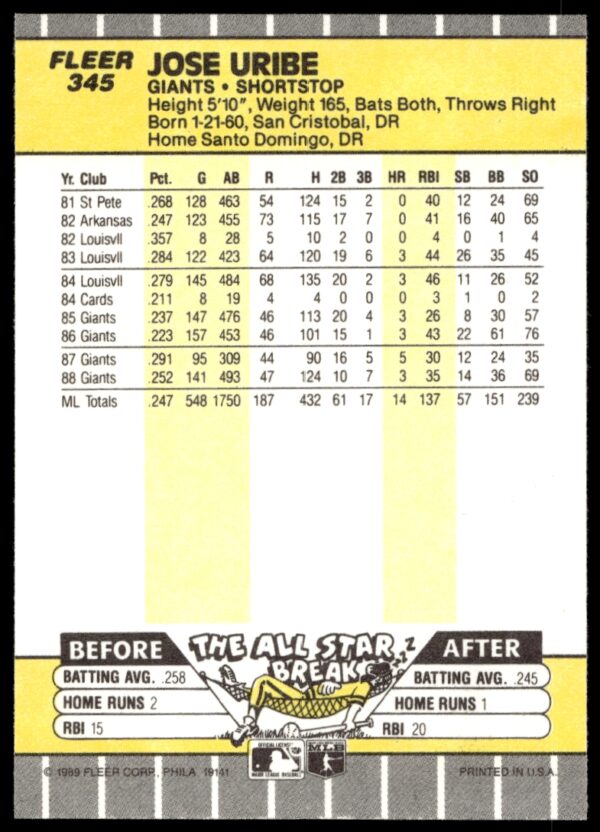 1989 Fleer Jose Uribe #345 (Back)