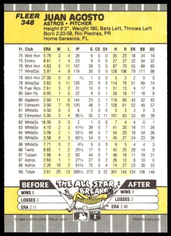 1989 Fleer Juan Agosto #348 (Back)