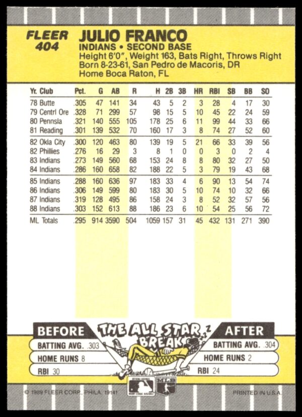 1989 Fleer Julio Franco #404 (Back)