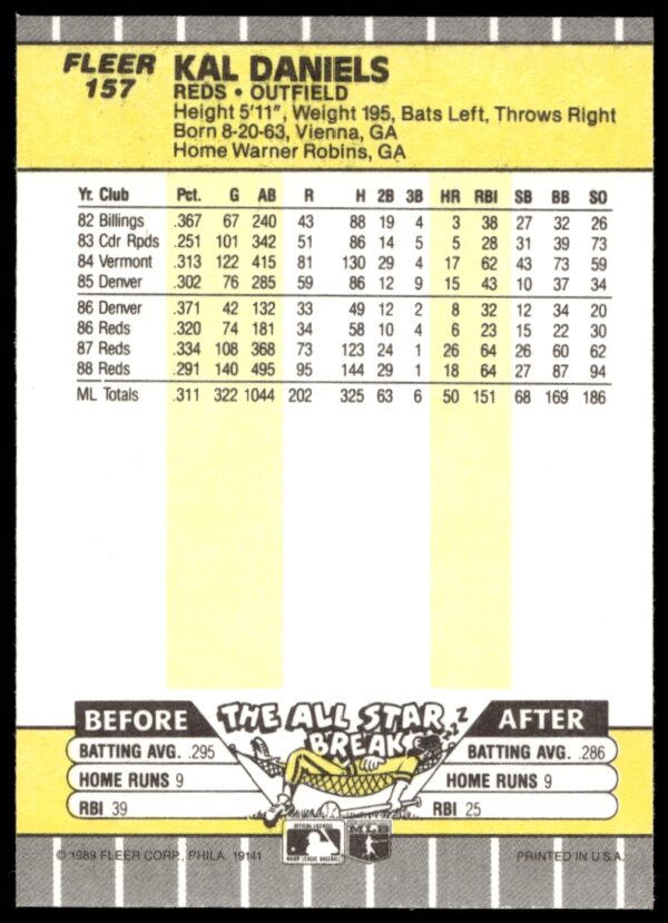 1989 Fleer Kal Daniels #157 (Back)