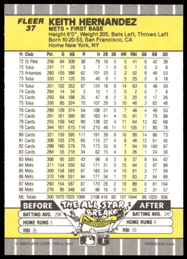 1989 Fleer Keith Hernandez #37 (Back)