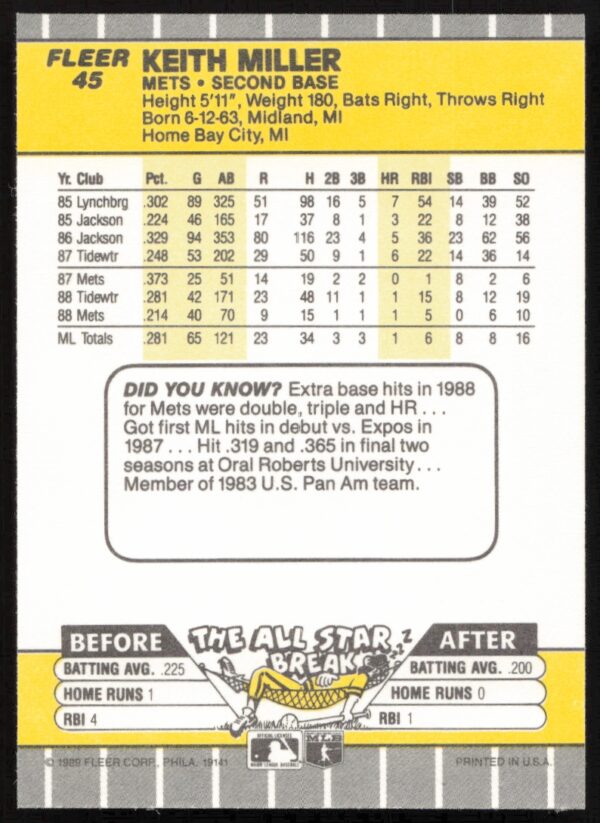 1989 Fleer Keith Miller #45 (Back)