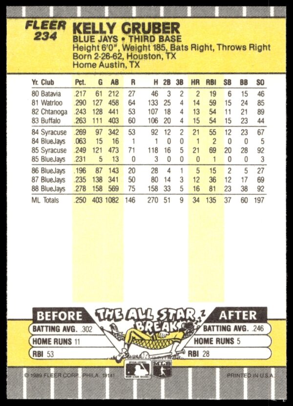 1989 Fleer Kelly Gruber #234 (Back)