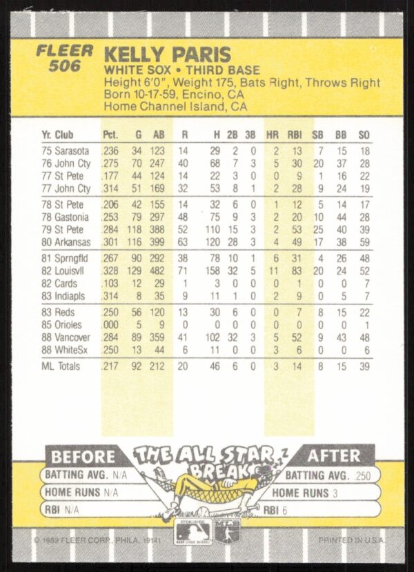 1989 Fleer Kelly Paris #506 (Back)