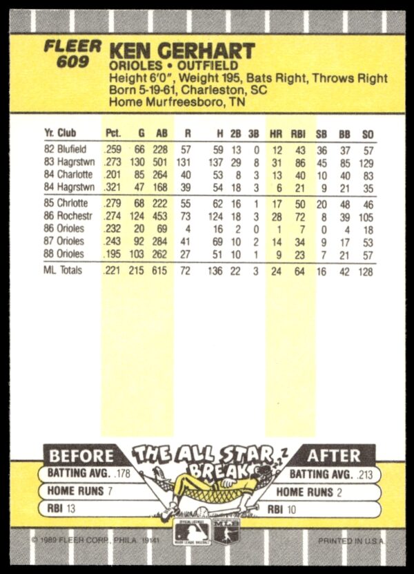 1989 Fleer Ken Gerhart #609 (Back)