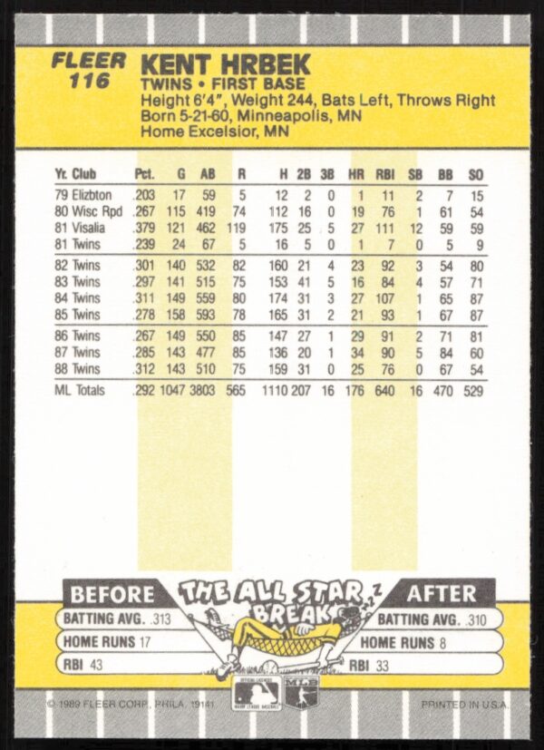 1989 Fleer Kent Hrbek #116 (Back)