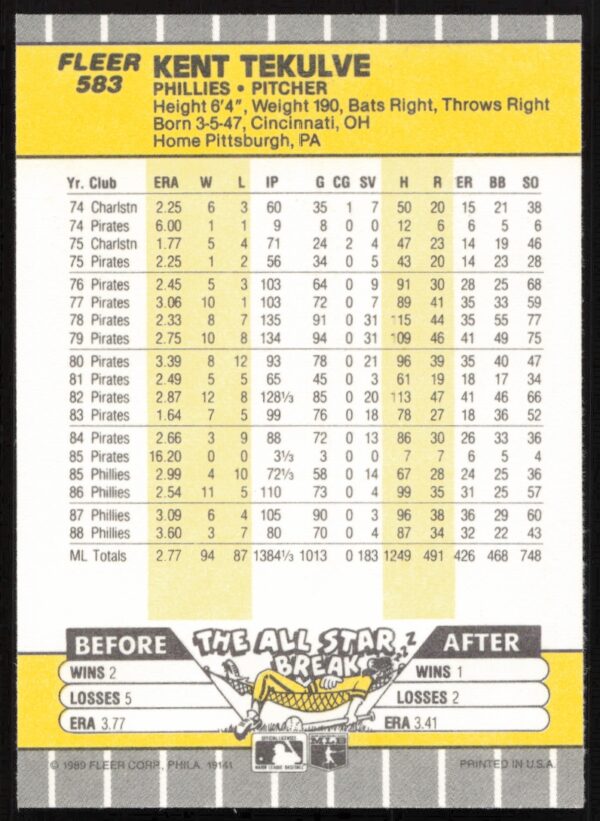 1989 Fleer Kent Tekulve #583 (Back)