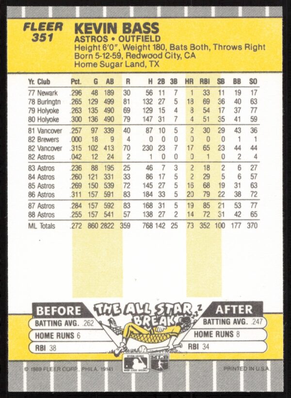 1989 Fleer Kevin Bass #351 (Back)