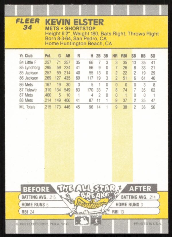 1989 Fleer Kevin Elster #34 (Back)