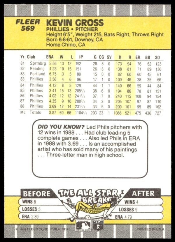 1989 Fleer Kevin Gross #569 (Back)